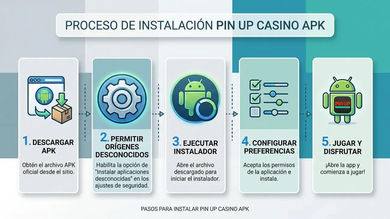 pasos para instalar pin up casino apk